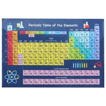 1 бр. Стенни живопис с периодичната таблица на химическите елементи Декор с периодичната таблица на химичните елементи